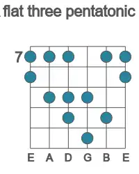 Guitar scale for flat three pentatonic in position 7